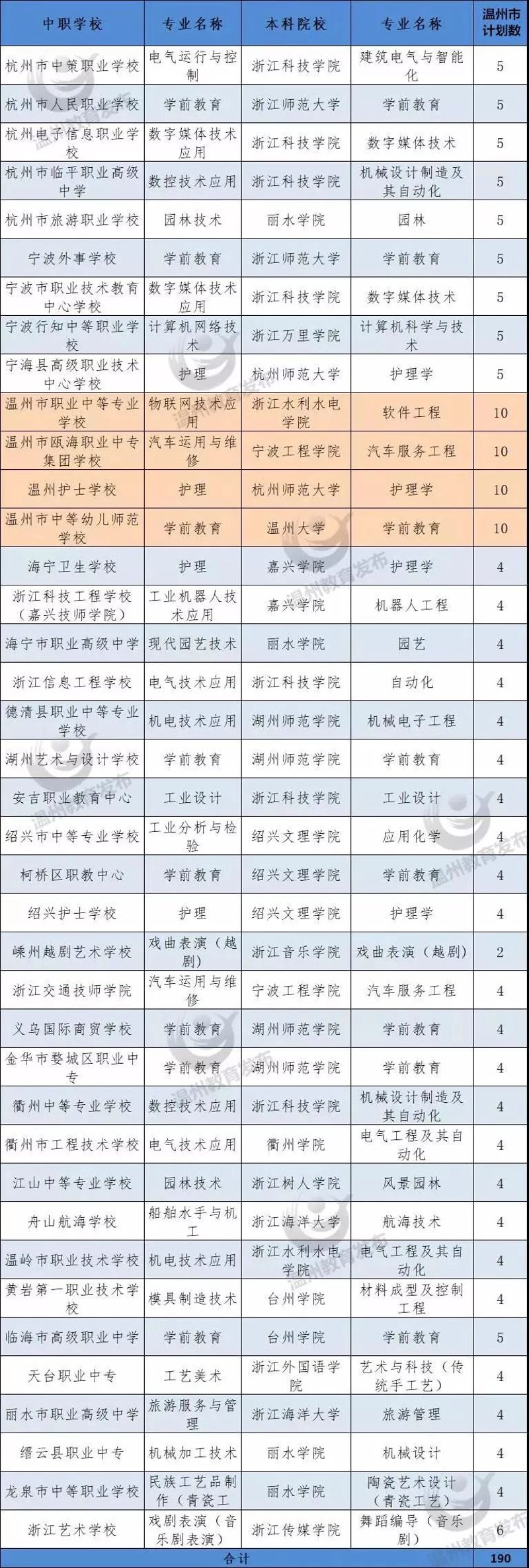 苍南软件开发
