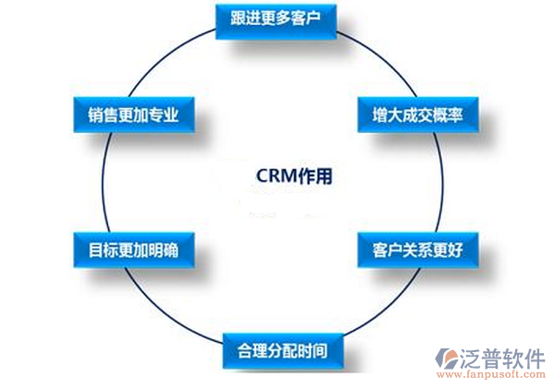 网络推广服务